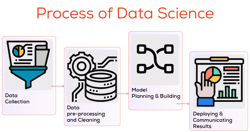 What Is Data Science Mysami